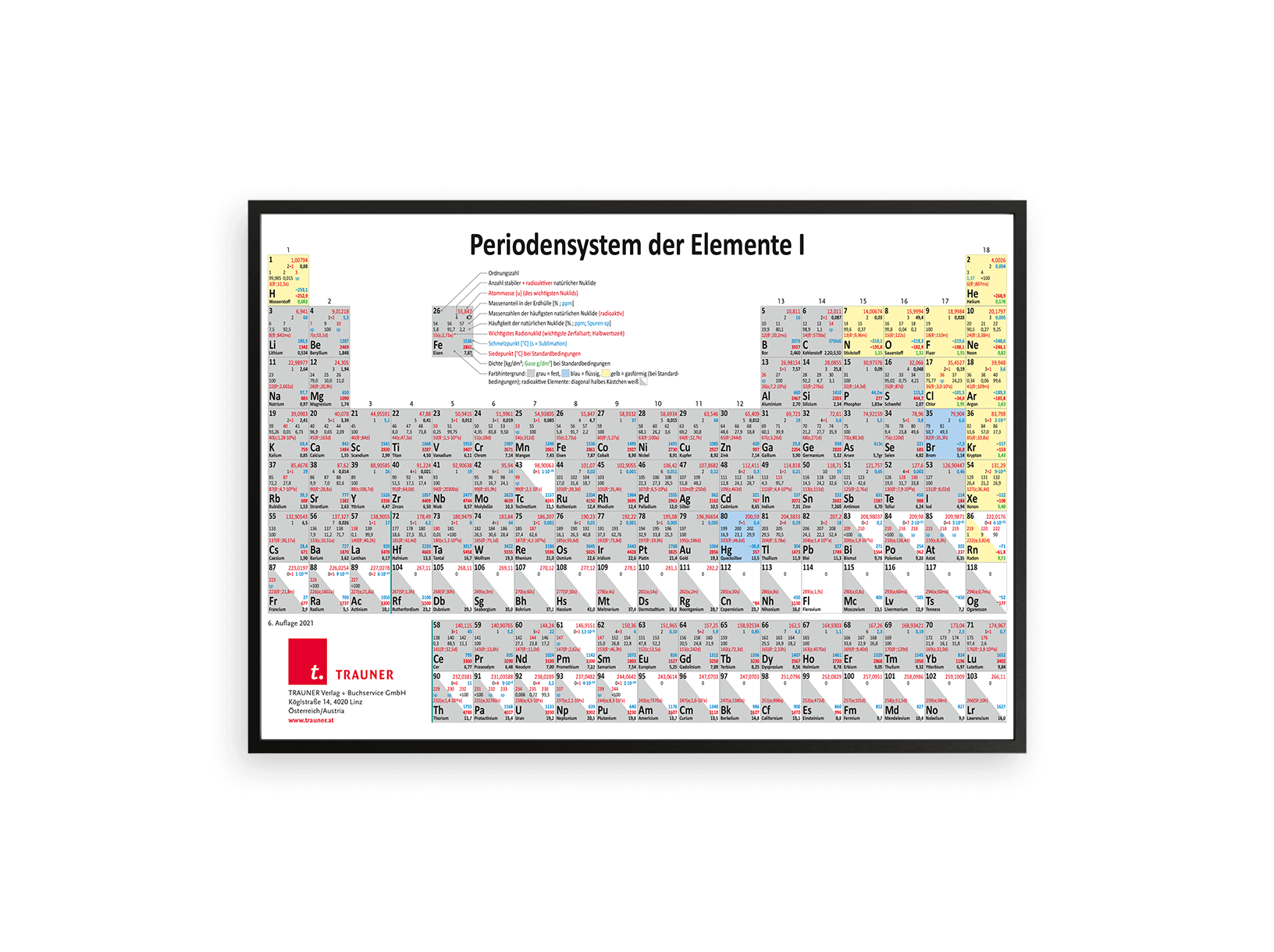 Periodensystem der Elemente