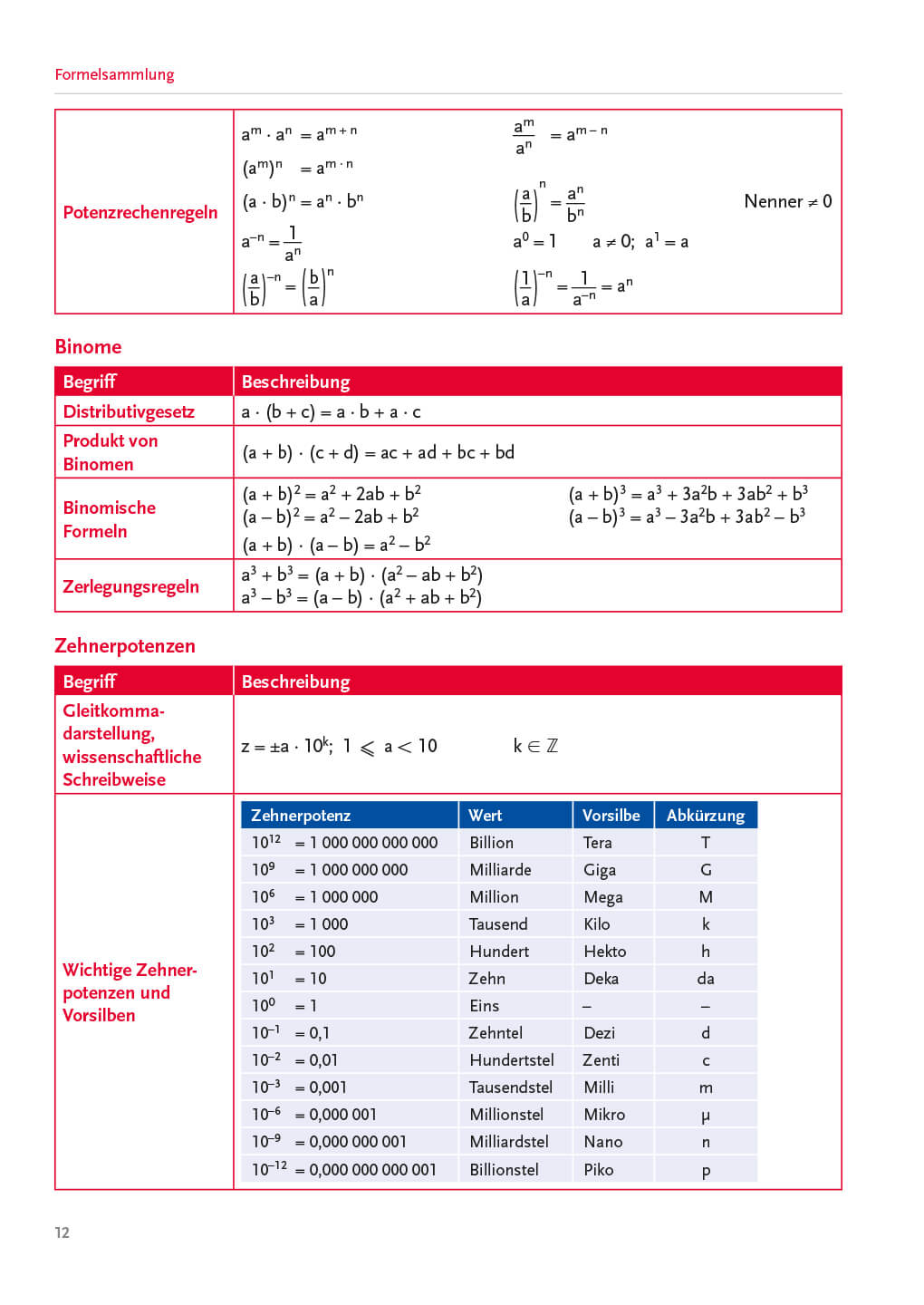 Formelsammlung Mathematik bestellen