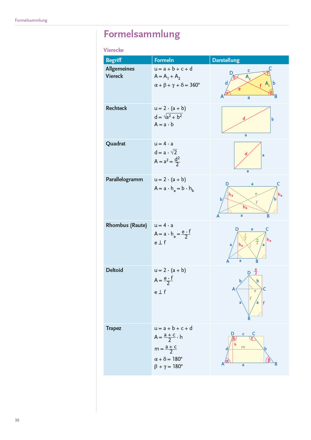 Angewandte Mathematik PTS