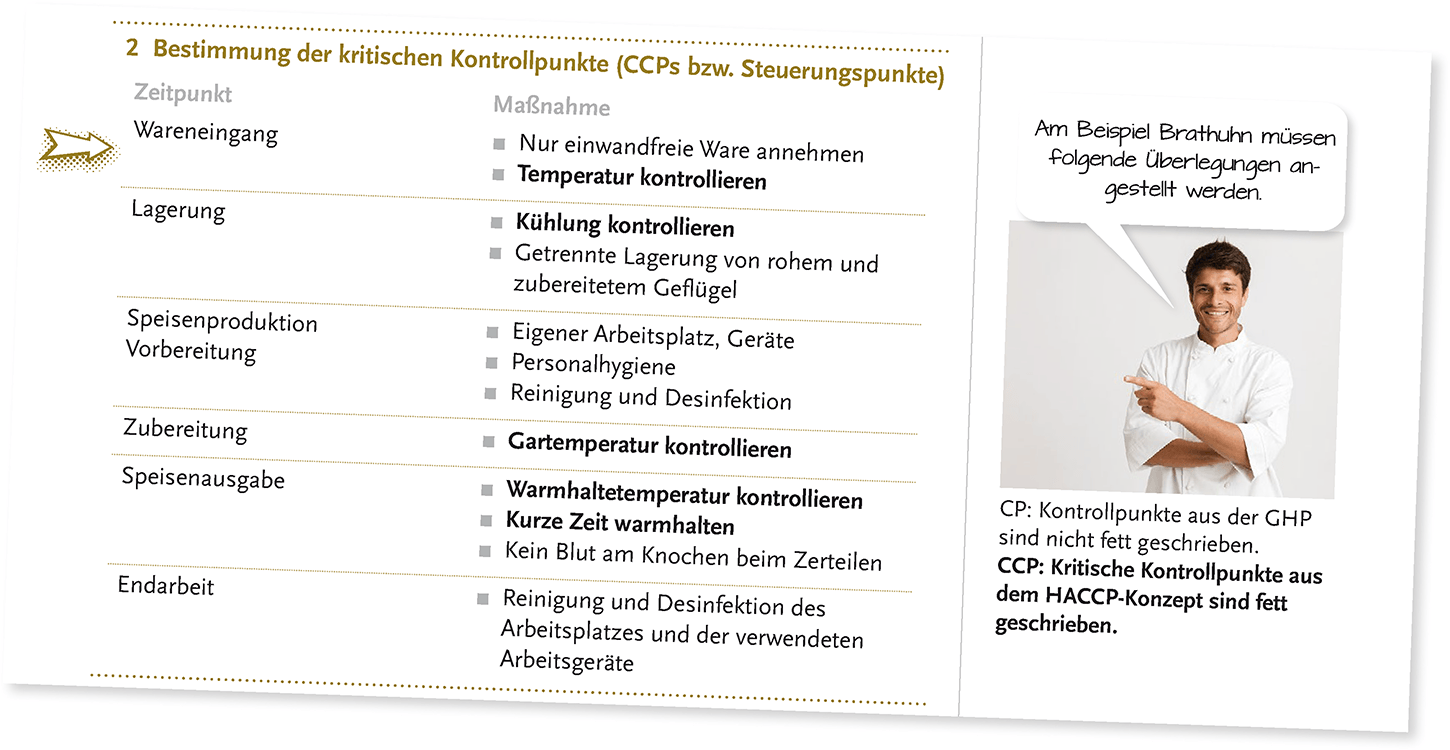 Theoretische Inhalte werden anhand von Beispielen aus der Praxis leicht verständlich erklärt. Theoretische Inhalte werden anhand von Beispielen aus der Praxis leicht verständlich erklärt.