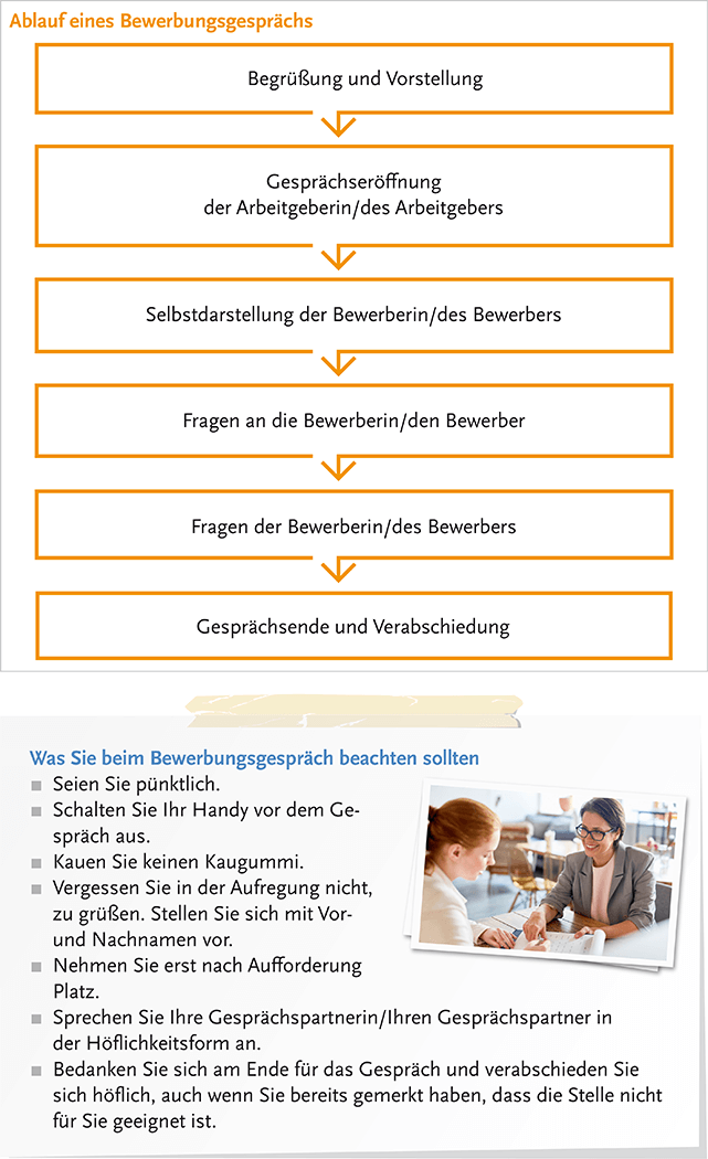 Strukturierte Übersichten und eine klare Sprache fördern das Verständnis