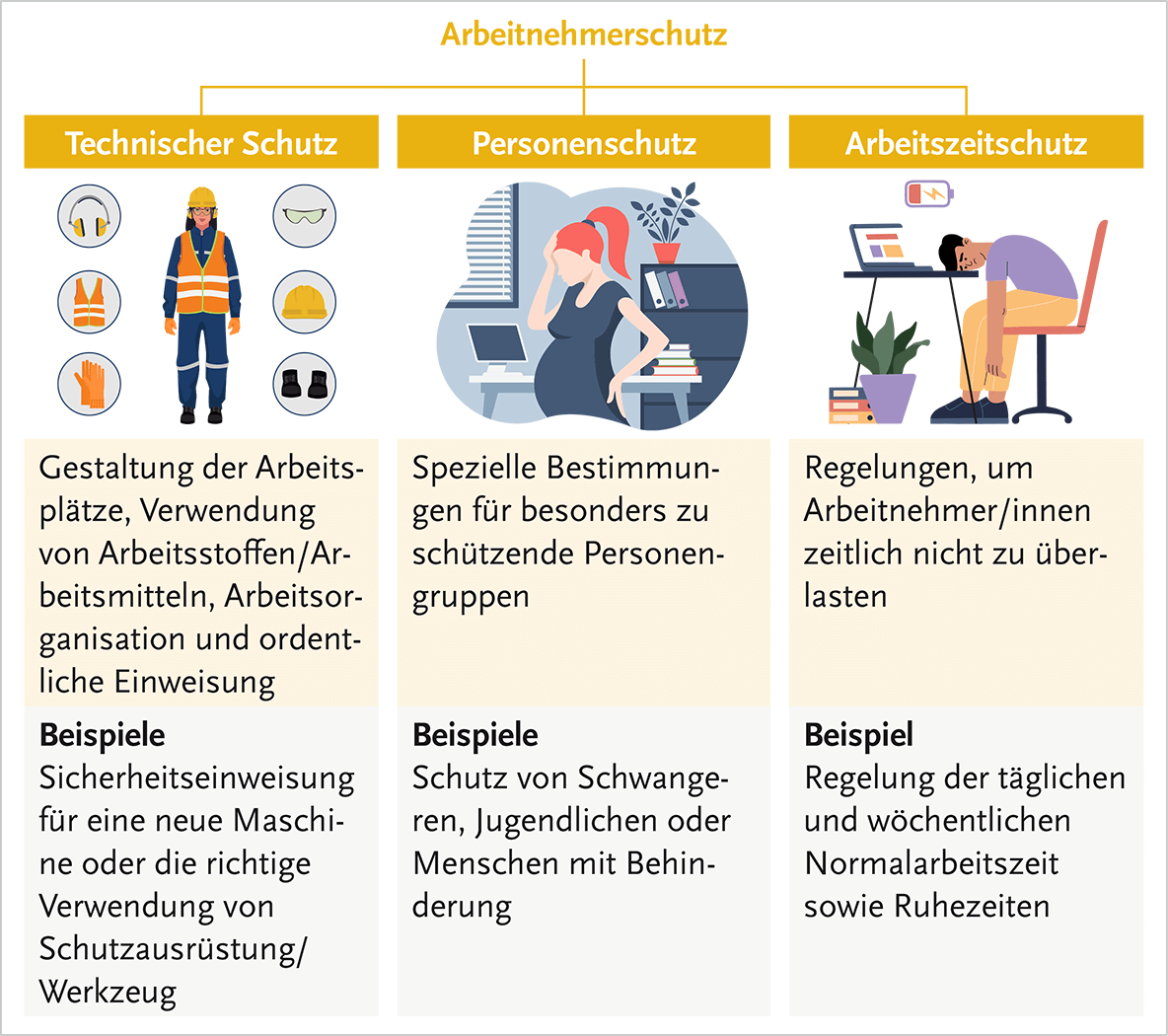 Mit Abbildungen und Beispielen abstrakte Inhalte begreifbar machen Mit Abbildungen und Beispielen abstrakte Inhalte begreifbar machen