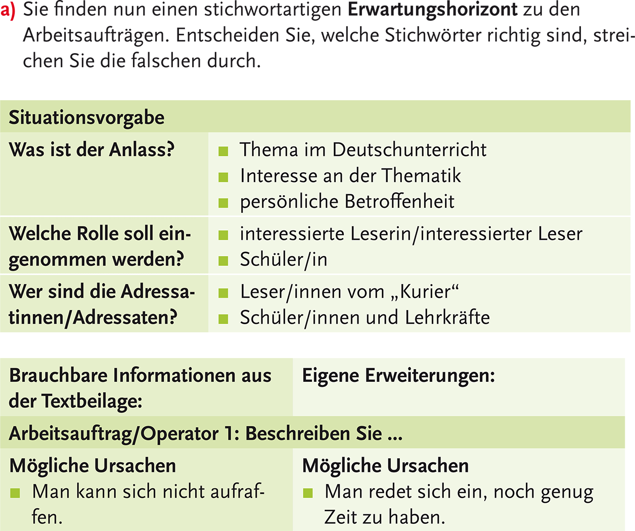 Kleinschrittiges Üben führt an die selbstständige Textproduktion heran