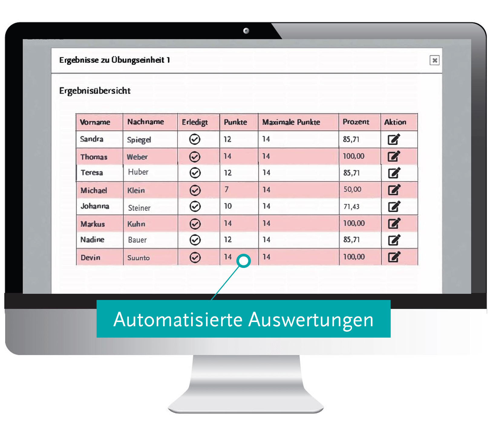 Klassenzimmer_Schülerauswertung