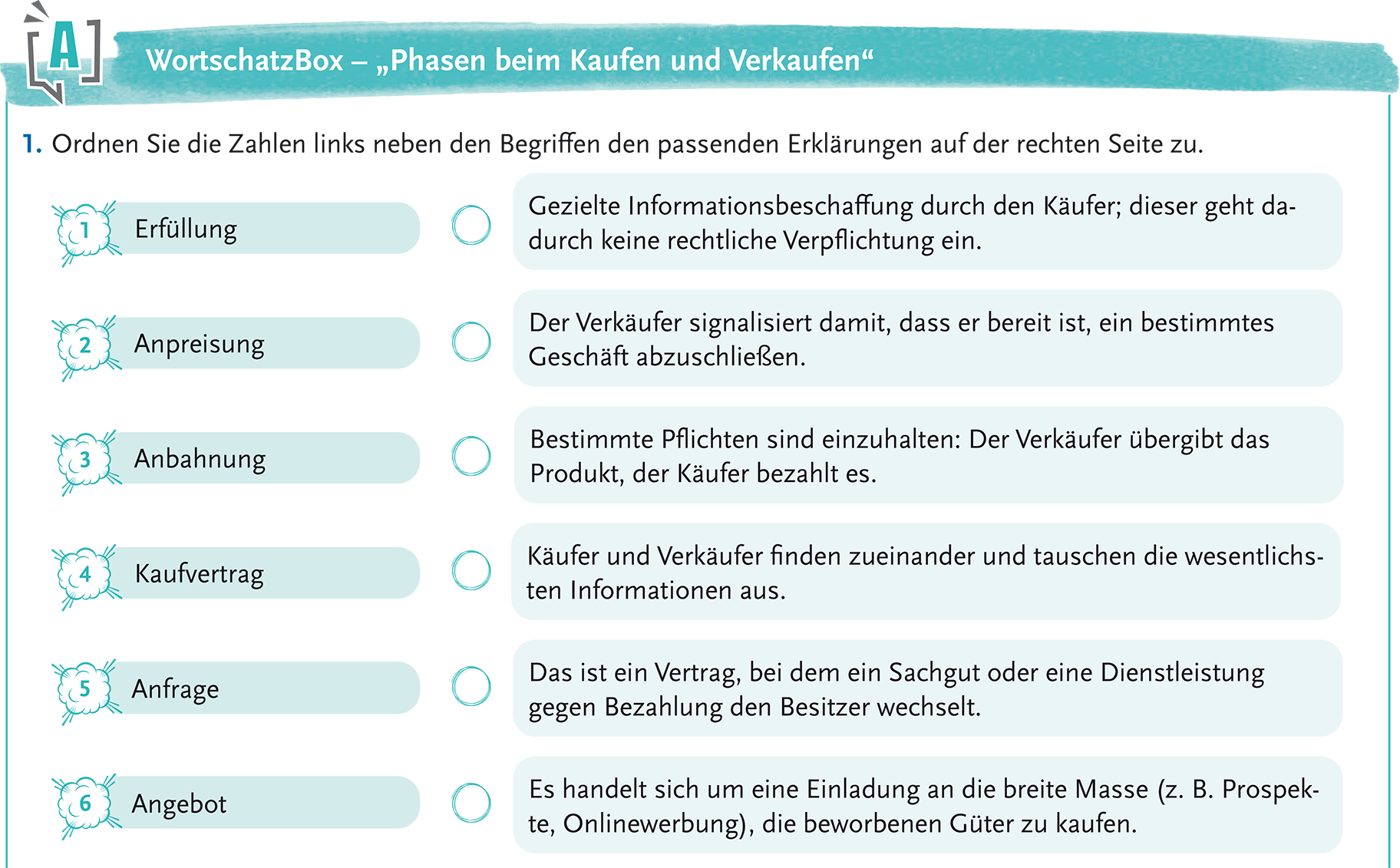 Wichtige Begriffe werden in WortschatzBoxen aufgegriffen und wiederholt Wichtige Begriffe werden in WortschatzBoxen aufgegriffen und wiederholt