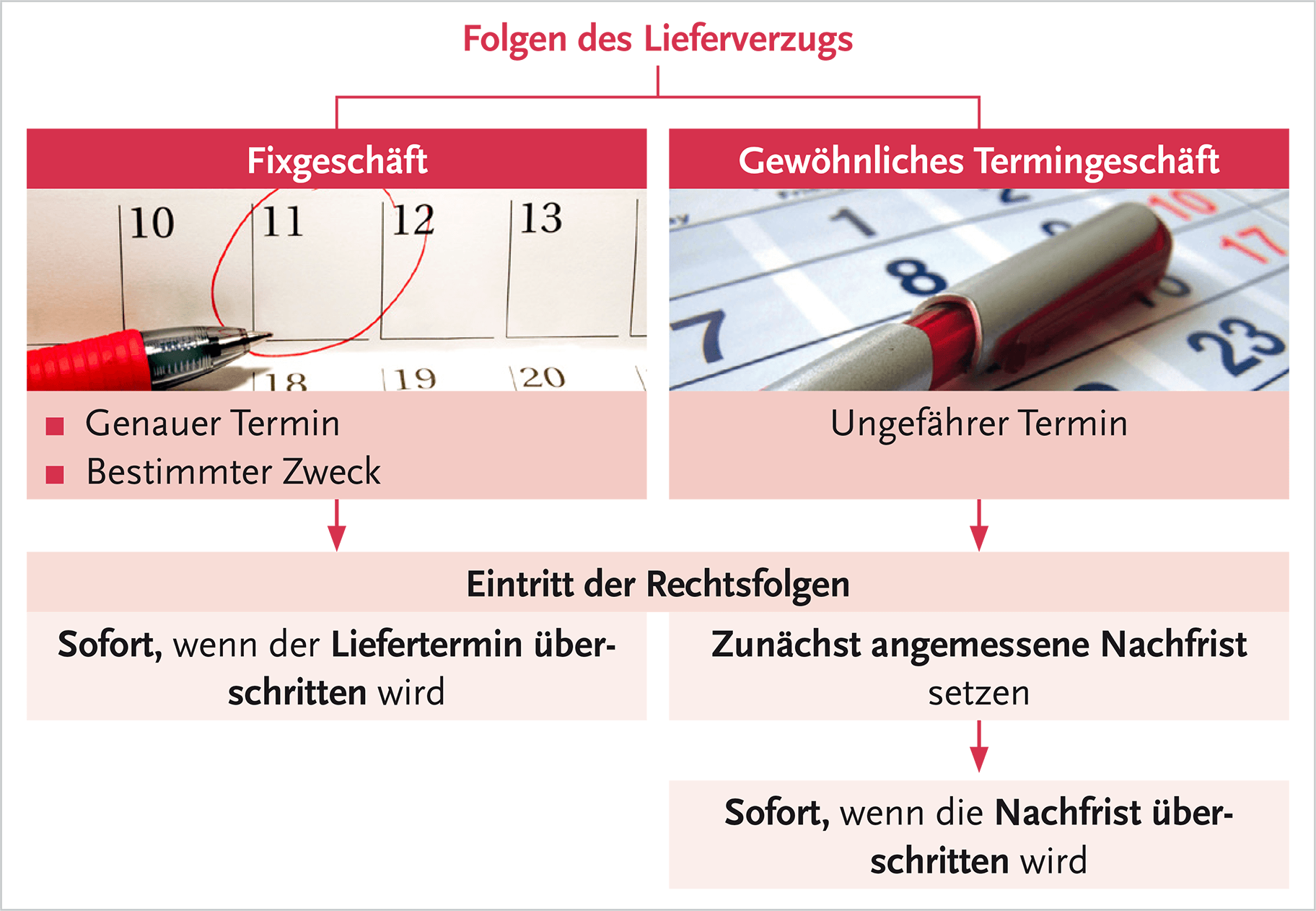 Einfaches Lehren und Lernen dank übersichtlicher Darstellungen Einfaches Lehren und Lernen dank übersichtlicher Darstellungen