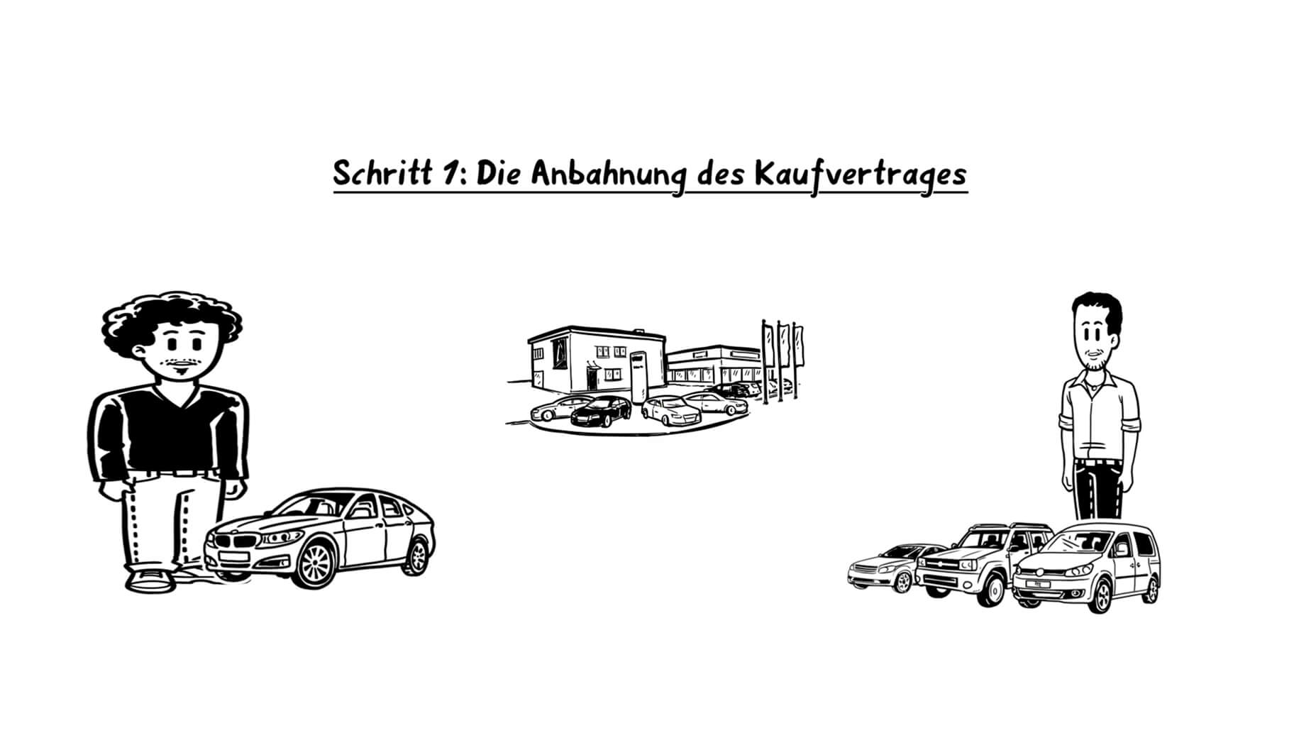 Wichtige Themen werden mit Lernvideos erklärt Wichtige Themen werden mit Lernvideos erklärt