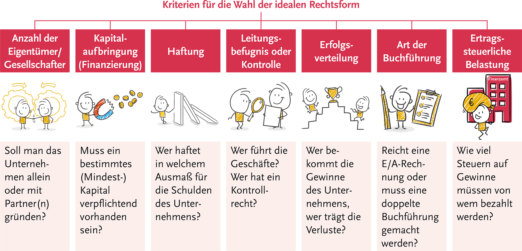 Die zahlreichen Übersichten geben eine klare Struktur vor Die zahlreichen Übersichten geben eine klare Struktur vor