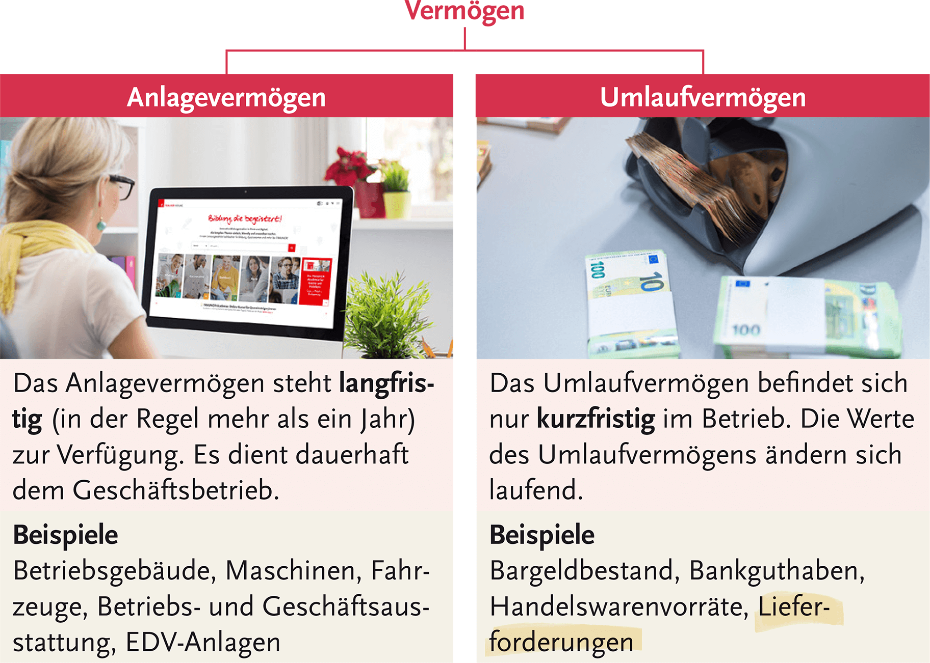 Einfaches Lehren und Lernen dank übersichtlicher Darstellungen Einfaches Lehren und Lernen dank übersichtlicher Darstellungen