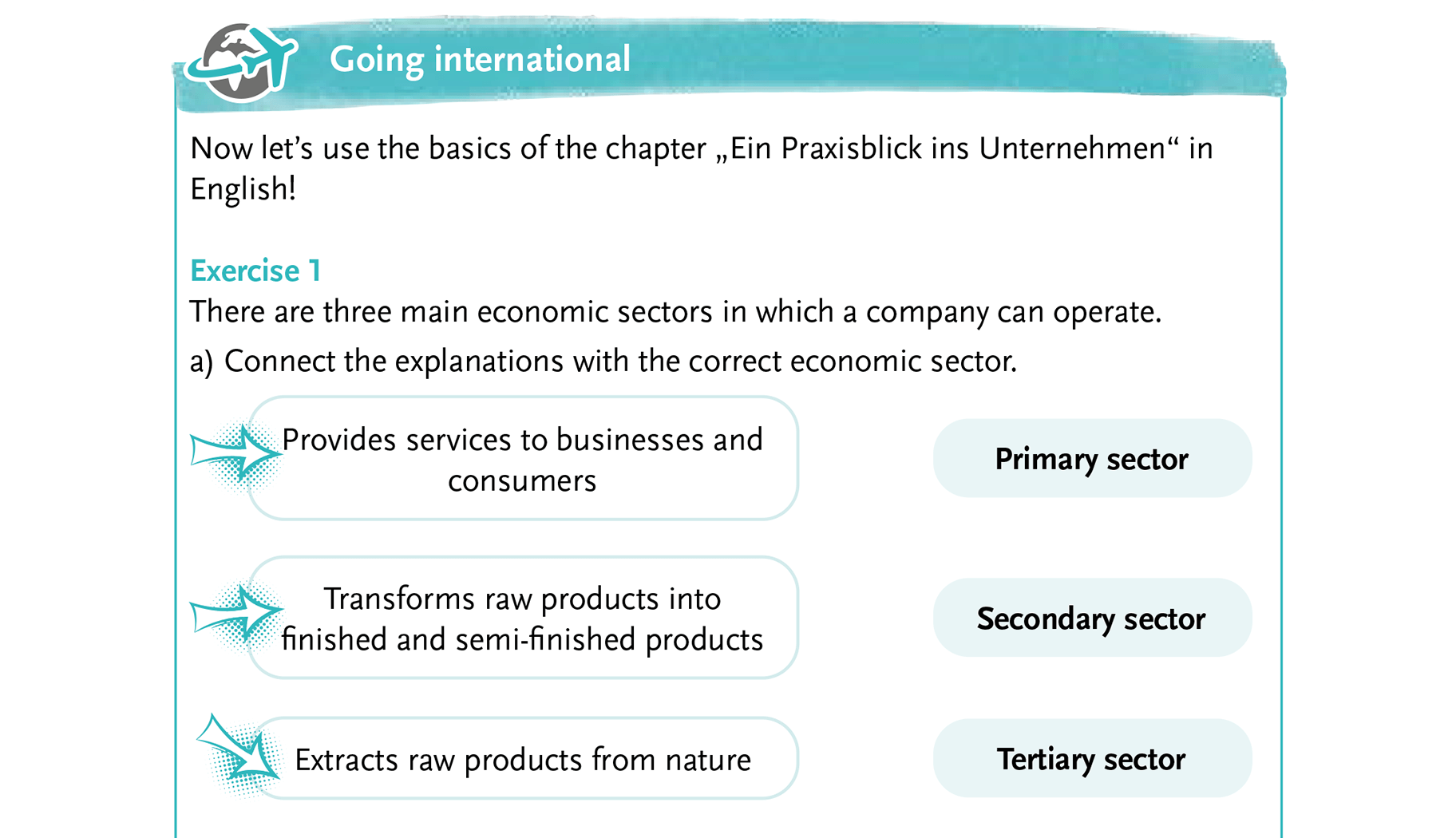 In kreativen Aufgaben werden die wesentlichen Inhalte eines Kapitels auf Englisch erlernt (CLIL)