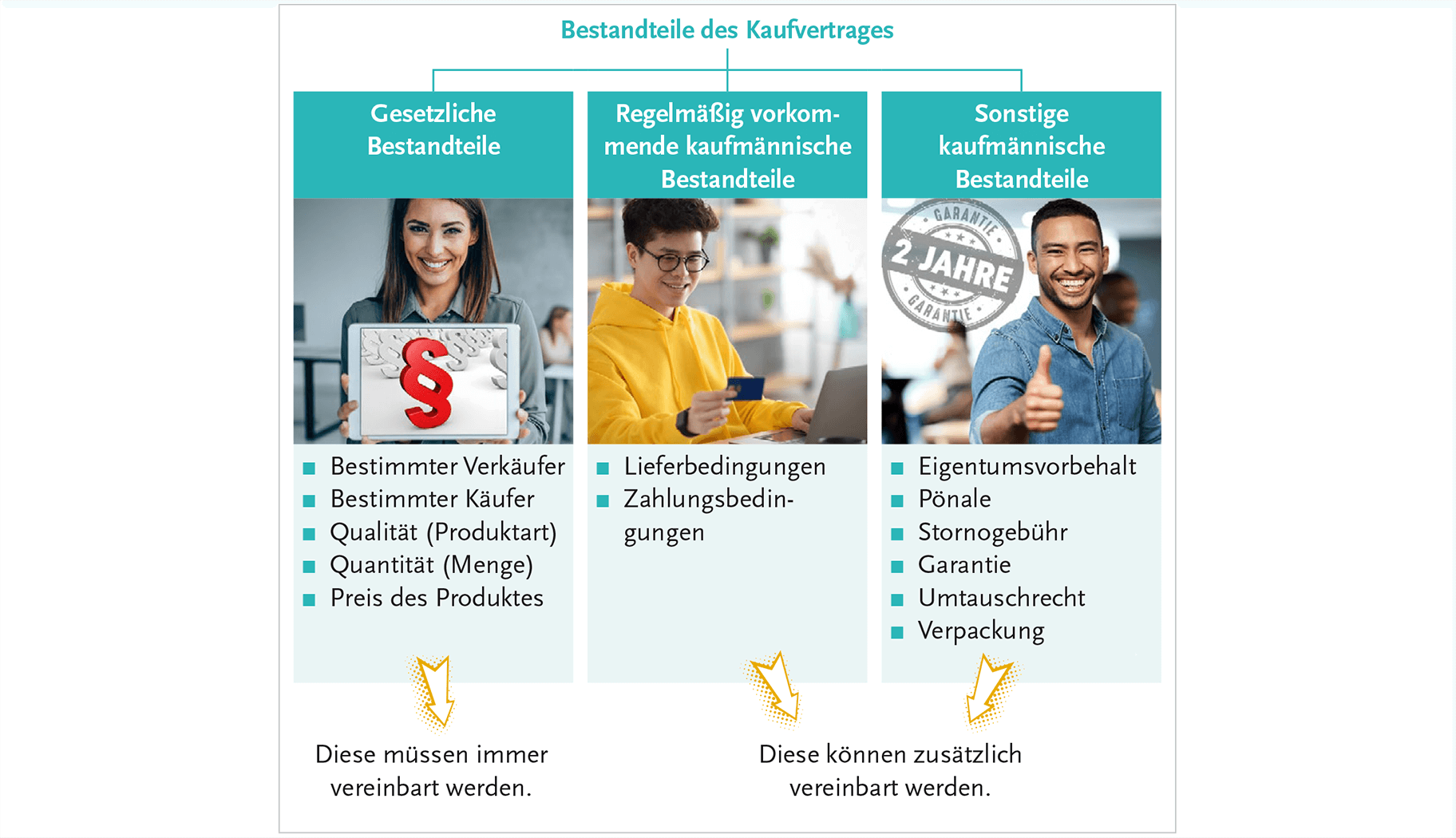 Systematisches Lernen – so bringen Sie Ihren Schülerinnen und Schülern Betriebswirtschaft nachhaltig bei