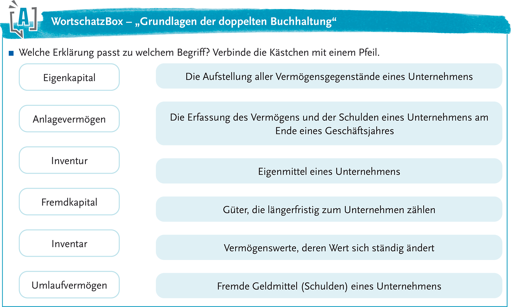 Wichtige Begriffe werden in WortschatzBoxen aufgegriffen und wiederholt Wichtige Begriffe werden in WortschatzBoxen aufgegriffen und wiederholt
