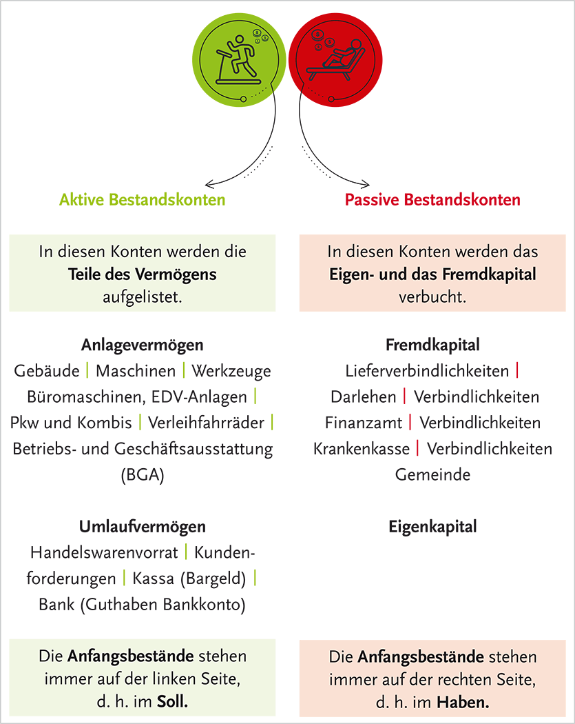 Einfaches Lehren und Lernen dank übersichtlicher Darstellungen Einfaches Lehren und Lernen dank übersichtlicher Darstellungen