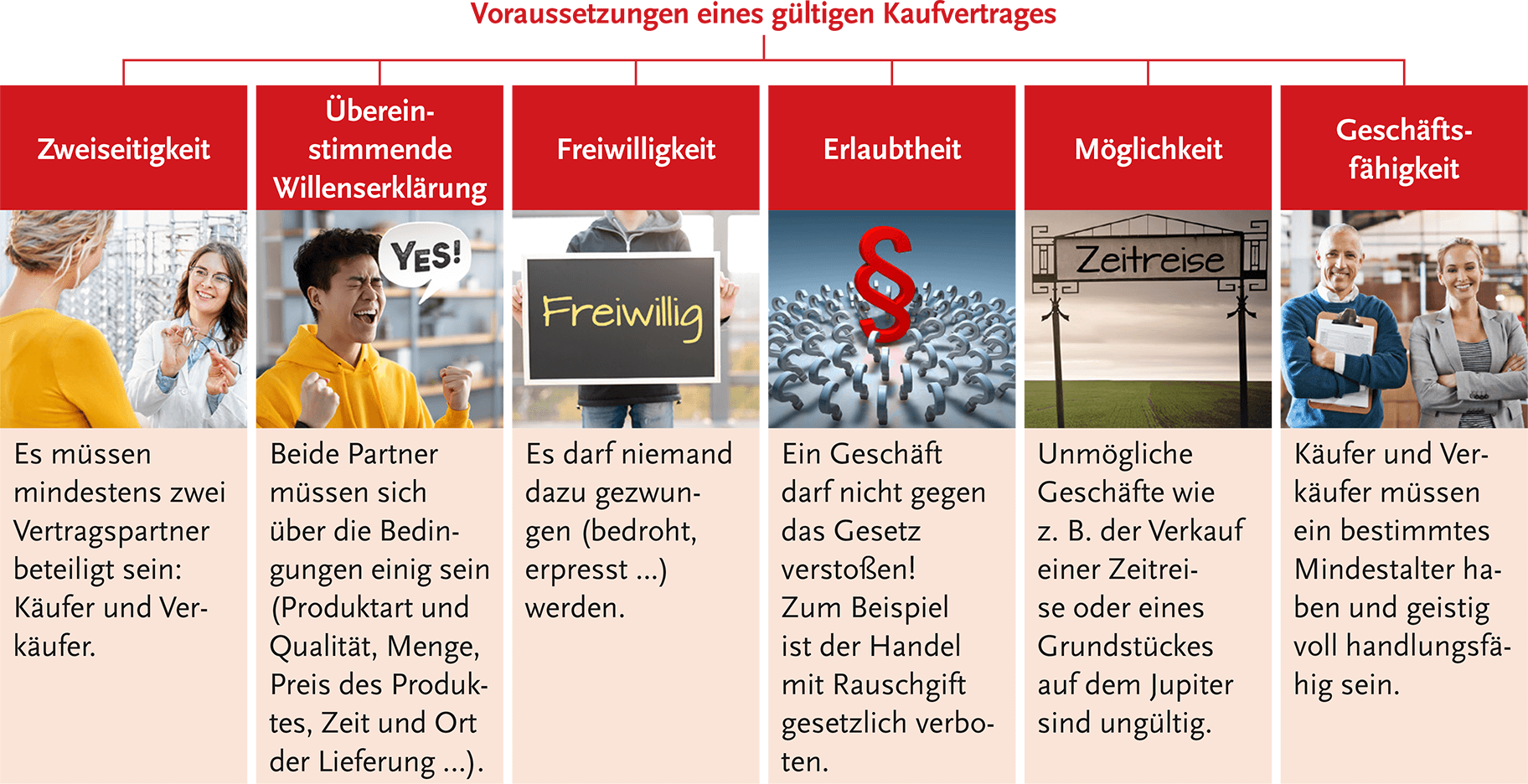 Klar, anschaulich und einprägsam