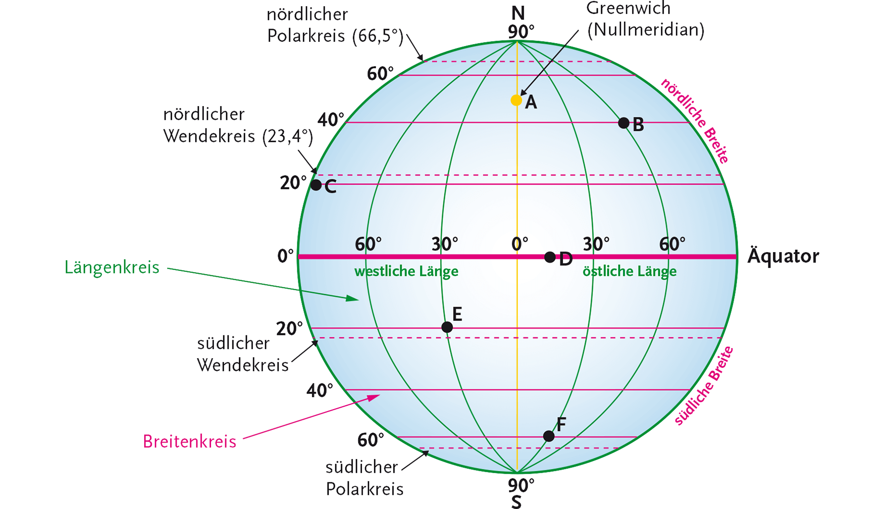 Grafiken und Karten veranschaulichen die Inhalte