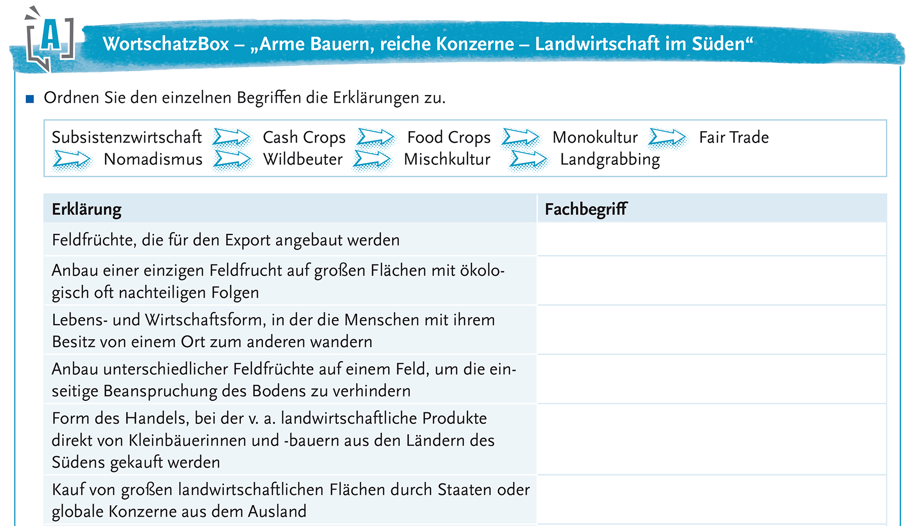 WortschatzBoxen unterstützen beim Festigen des Fachvokabulars