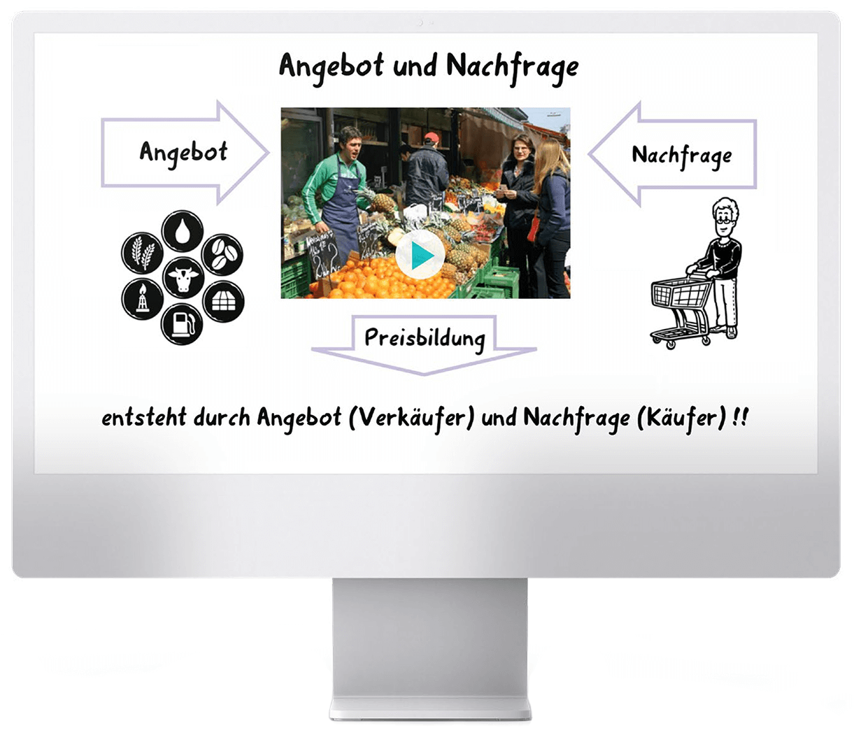 Lernvideos motivieren