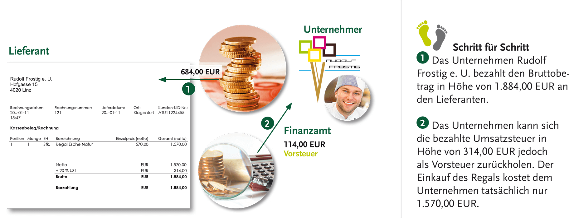 Schritt-für-Schritt-Anleitungen führen durch komplexe Themen