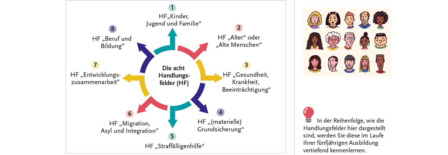 Einblick in das Thema Einblick in das Thema